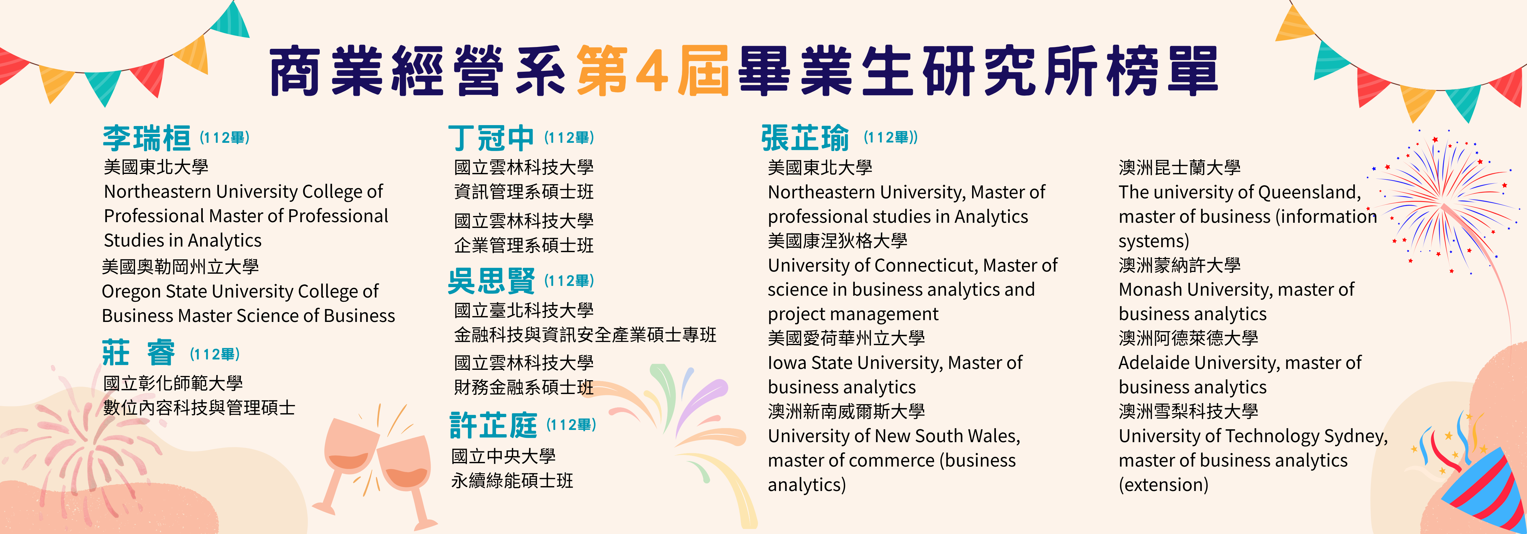 第4屆畢業生研究所榜單