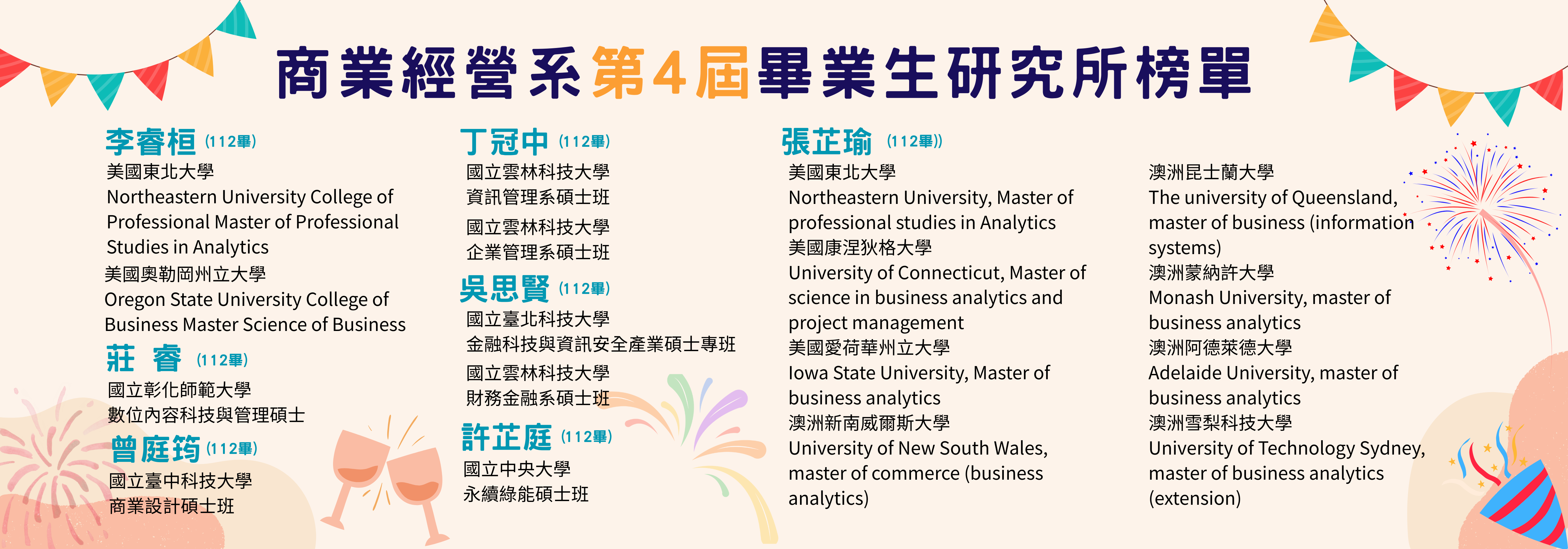 第4屆畢業生研究所榜單