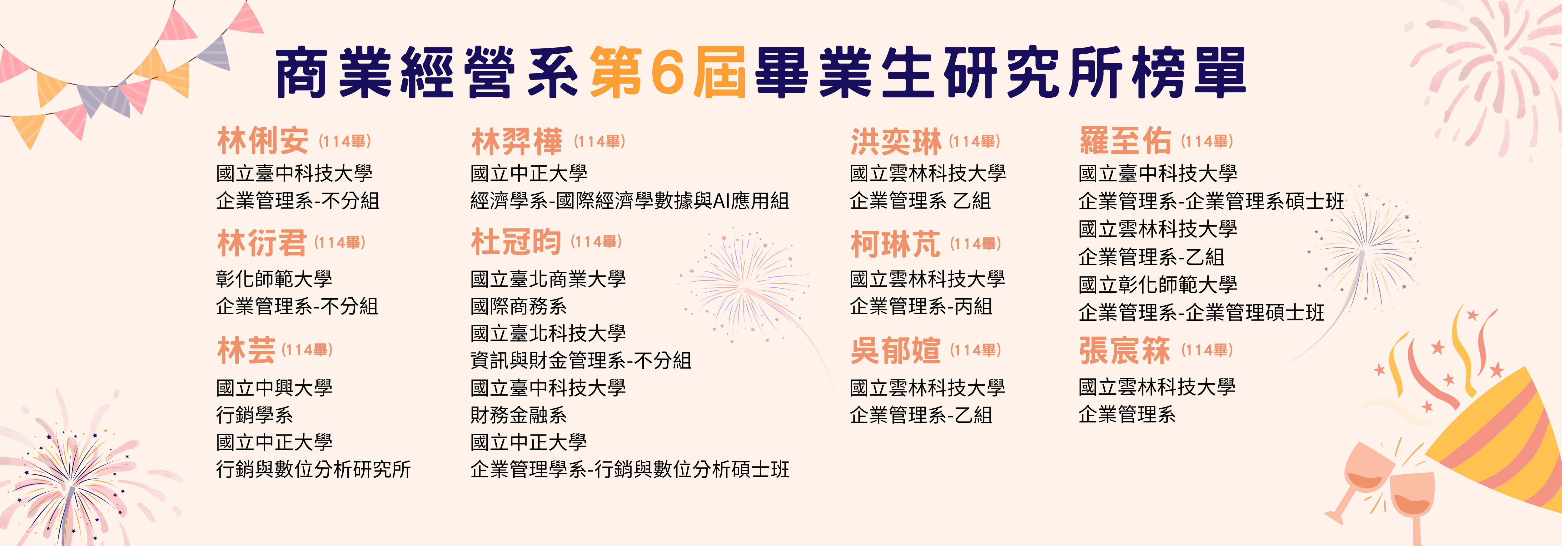 第6屆畢業生研究所榜單
